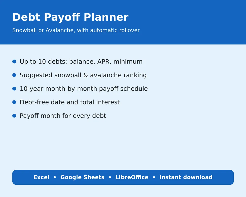 Debt Payoff Planner (Snowball or Avalanche) preview